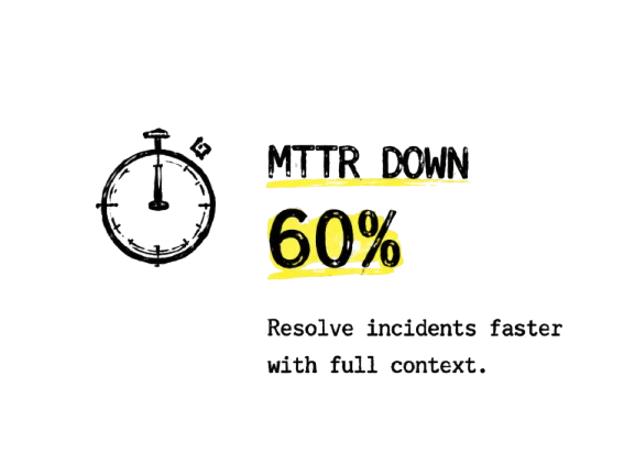 MTTR down 60% — resolve incidents faster with full context